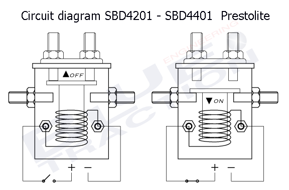 Diagram sdb